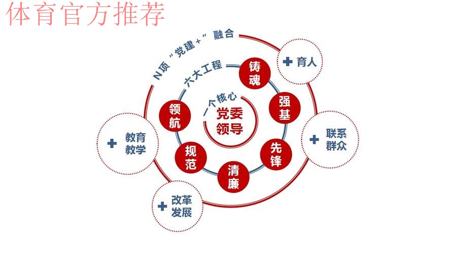 党建引领聚合力 联学共建促发展 党建引领聚合力 联学共建促发展